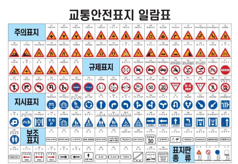 운전면허필기시험 모의고사 공부 방법