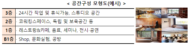 라이콘 타운 신규 설치 후보지역 모집 라이콘 타운 신규 설치 후보지역 모집