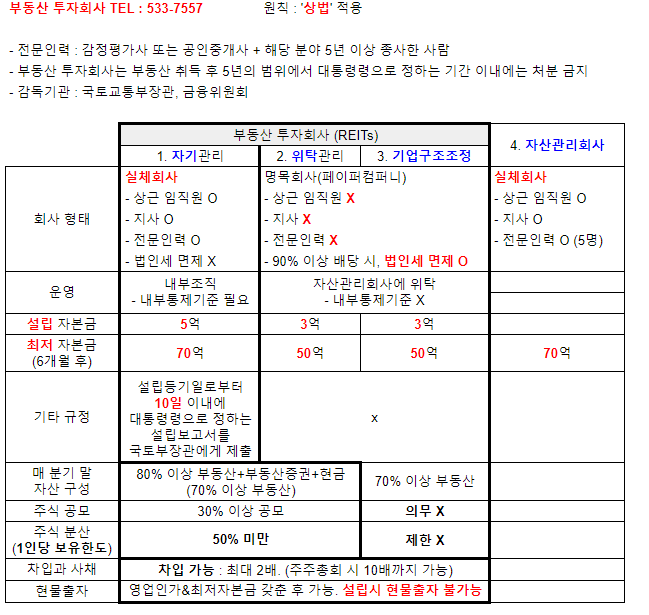  부동산 학개론, 이제는 어렵지 않다! 지루함을 잊게 만드는 학습법(참고 김백중)