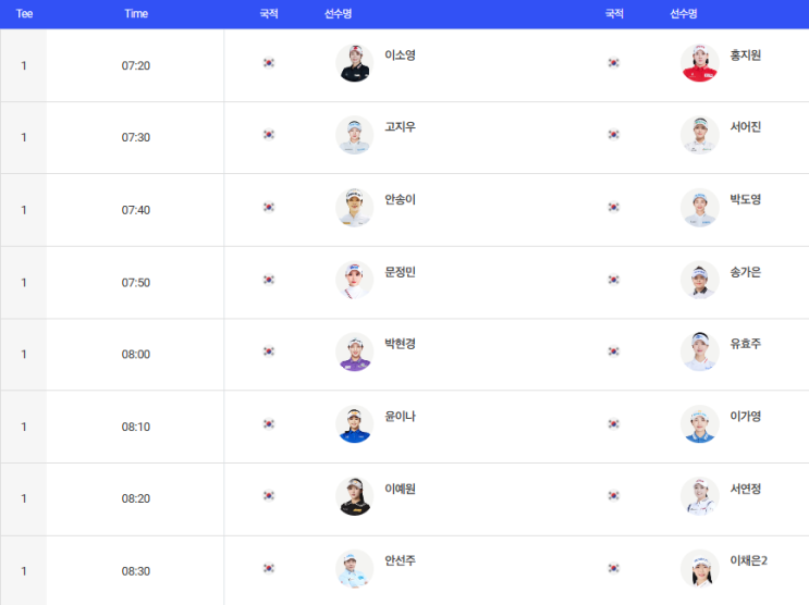 KLPGA <b>두산</b> 매치플레이 예선전 (리그전) 3R 결과 <b>16강</b> 대진표
