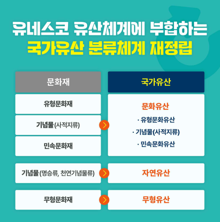 [<b>국가유산청</b>] 세계에서 빛나는 우리의 무형유산, 디지털로... 