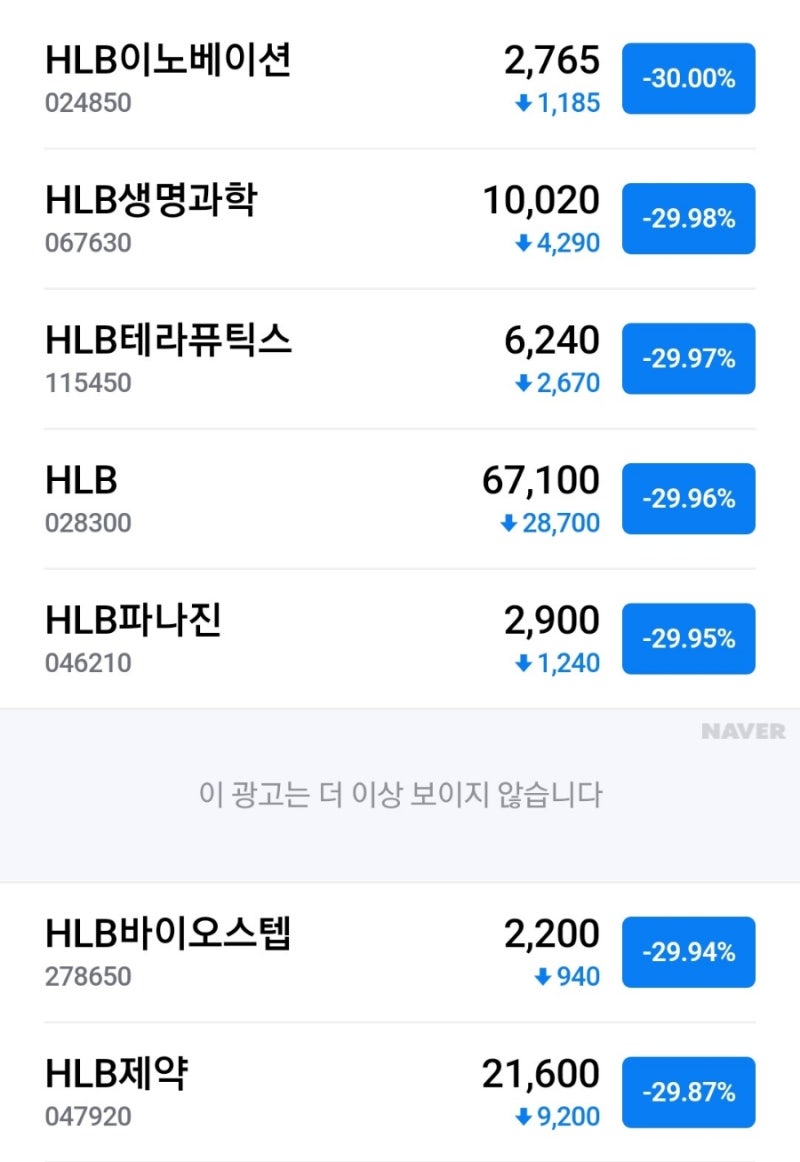 HLB 신약 FDA 승인 불발 보완요구 CRL 하한가 메지온 반사이익 주가 상승 : 네이버 블로그