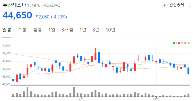 자체 칩 생산, 그 승자는? 파운더리관련 자체 칩 생산, 그 승자는? 파운더리관련