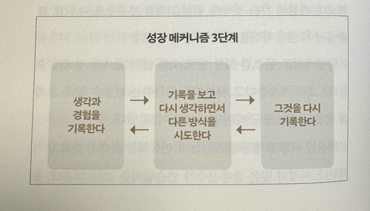  거인의 노트(김익환)