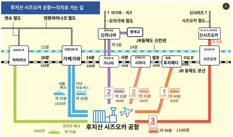  시즈오카공항 트래블로그 ATM 위치, 시즈오카 공항에서 시즈오카역 가는 법(직행버스, 시마다역 경유)