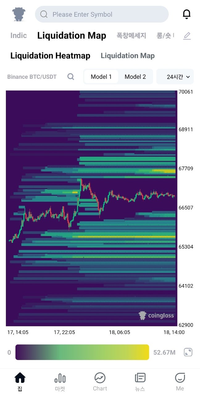비트코인 알트코인 청산맵 보는 방법(킹피셔/코인글래스) : 네이버 블로그
