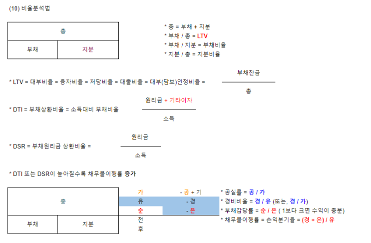  공인중개사 학개론 공부방법 3 (참고 김백중)