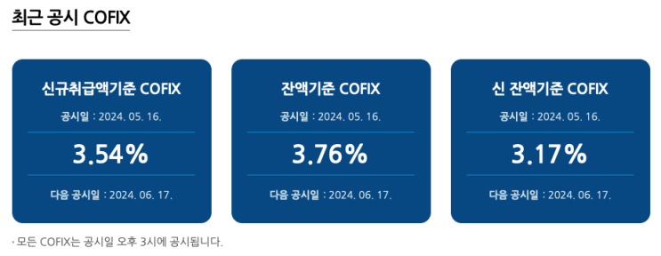 5월 코픽스(COFIX) 금리와 주요 은행 주택담보대출 금리 동향 (2024.5.18) 5월 코픽스(COFIX) 금리와 주요 은행 주택담보대출 금리 동향 (2024.5.18)