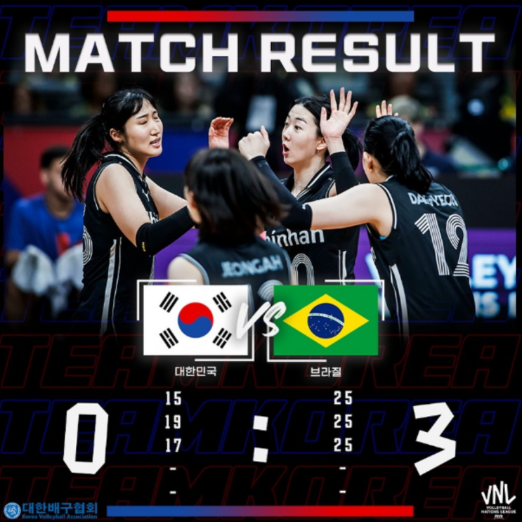  VNL 29연패째, 대한민국 여자배구 답이 없다, 정말 없다!!(대한민국 브라질 배구, 세계랭킹 계속하락 41위, 일본은 튀르키예와 불가리아, 독일에 3연승)