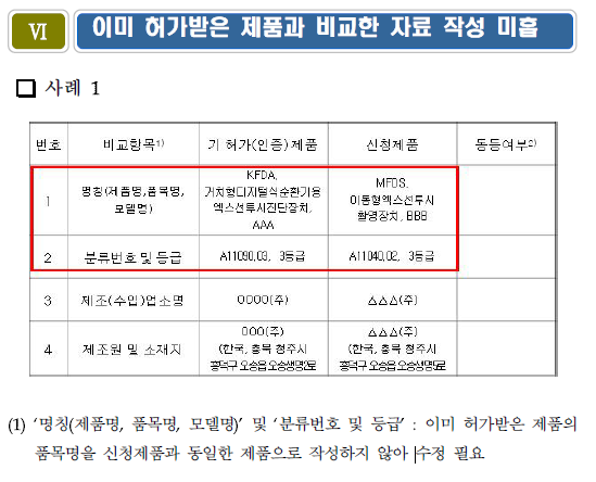  의료기기 허가(기술문서) 제출 본질적동등품목 비교표 검토