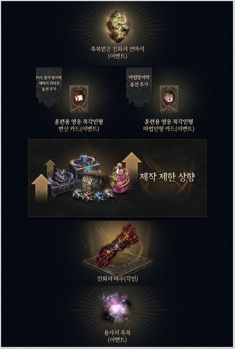 엔씨소프트 리니지W 신규 월드 아데나 오픈! 신규 클래스 마격사 업데이트 즐기자 : 네이버 블로그