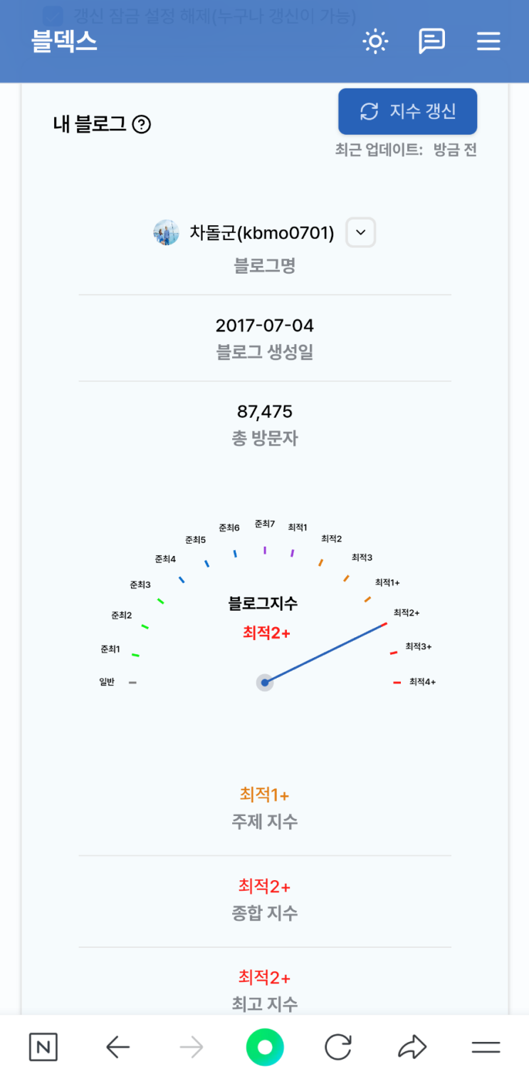  블덱스 지수 최적 2+ 달성(블로그 지수 확인 사이트)