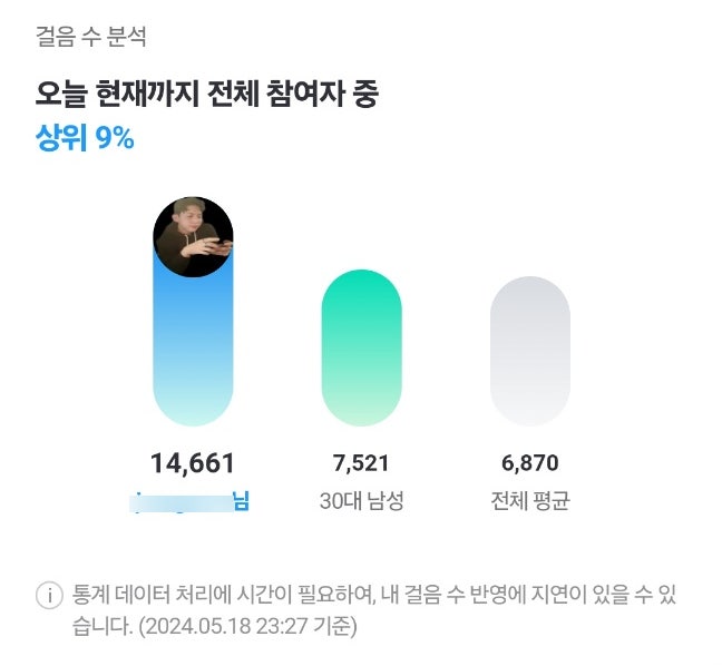  토요일 하루 걷기 그리고 걷기 챌린지 상위권 진입 (블챌 45일차)