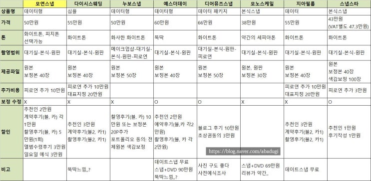  50만원대 밝은홀 가성비 본식스냅 리스트 공유