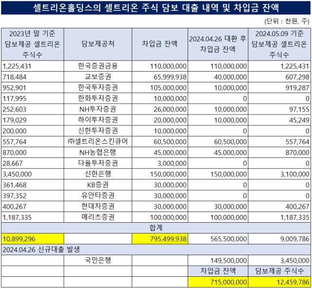 '덩치빨'에 달라진 금융권 시선 '주담대에 투자유치까지' '덩치빨'에 달라진 금융권 시선 '주담대에 투자유치까지'