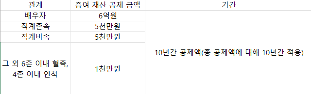  힘들게 얻은 수익 세금으로 날리실건가요?