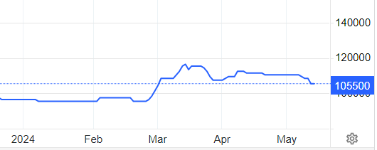  5.20~25 주식공부