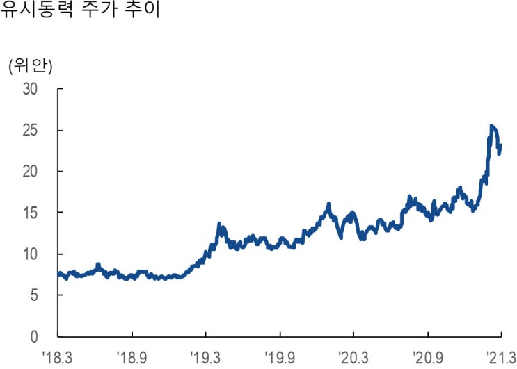 中 ‘유시동력’, 수소 상용차 선점 전망 中 ‘유시동력’, 수소 상용차 선점 전망