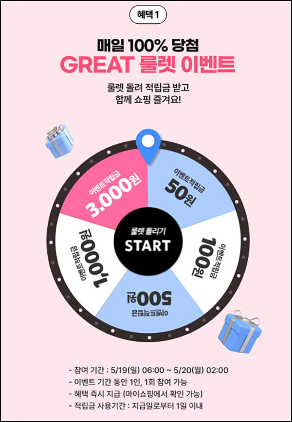 GS샵 그레이트 룰렛이벤트(적립금 50~3천p)즉당 ~05.20 GS샵 그레이트 룰렛이벤트(적립금 50~3천p)즉당 ~05.20