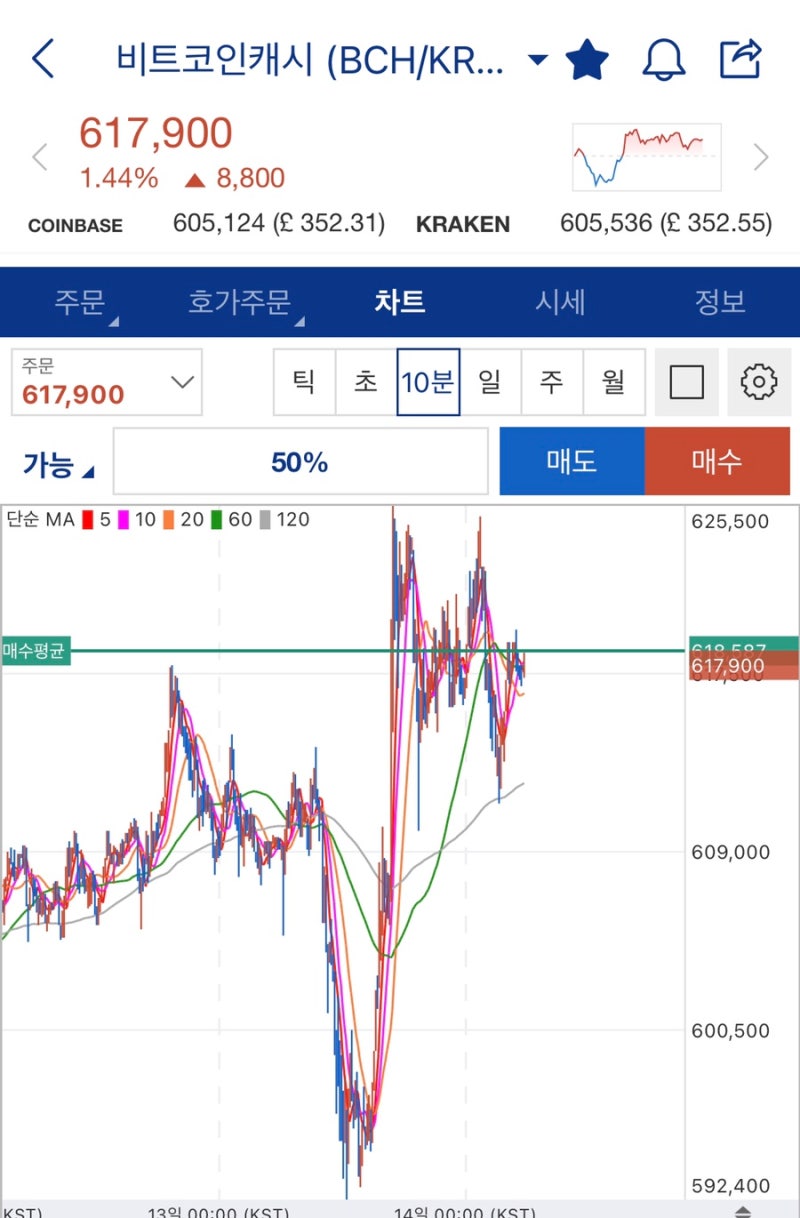 비트코인 캐시 코인의 방향보기 : 네이버 블로그