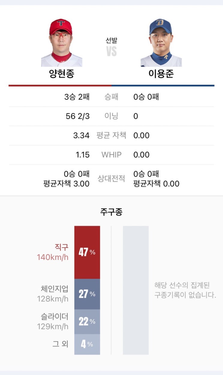 2024년 5월 19일 일요일 프로야구 프리뷰