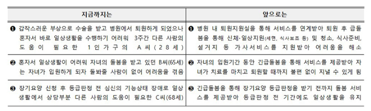 소득 수준 관계없이 누구나 최대 30일 ‘돌봄’ 이용 가능 소득 수준 관계없이 누구나 최대 30일 ‘돌봄’ 이용 가능