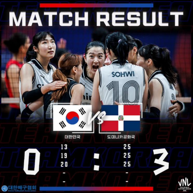 여자배구 VNL 30연패째, 이제는 세트승만이라도..(한국 도미니카 셧아웃 패배, 세계랭킹 43위까지 추락, 태국전)