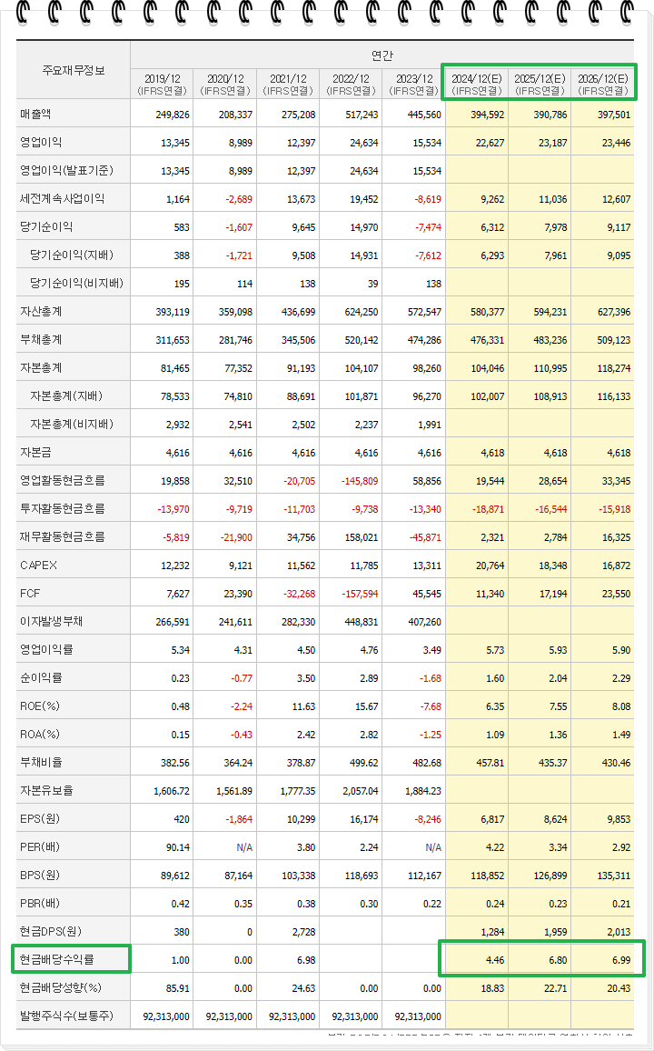 한국가스공사 주가 상승 이유 및 목표주가 배당금 공유 : 네이버 블로그