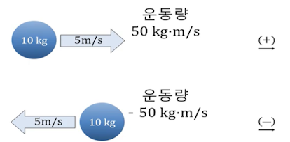 운동량과 충격량 (Momentum & Impulse) 운동량과 충격량 (Momentum & Impulse)