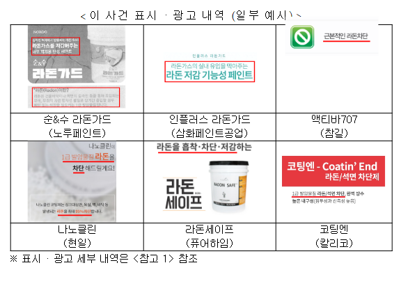 6개 페인트사업자의 부당한 표시·광고행위 제재 6개 페인트사업자의 부당한 표시·광고행위 제재