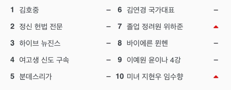 24.5.19 실시간 검색순위
