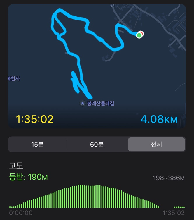  부산등산추천) 코스 난이도, 해발순, 시간