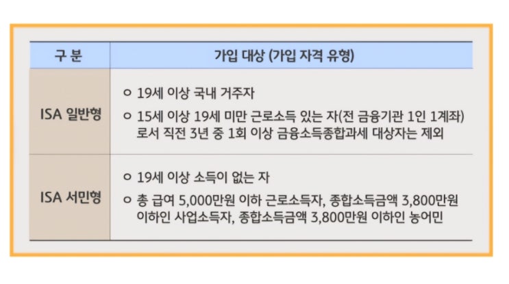  ISA(Individual Savings Account : 개인종합자산관리계좌) 아직도 가입을 안 했다고요?