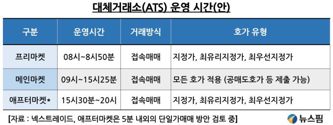 한국거래소 68년 독점 끝나···대체거래소(ATS) 잘 될까 한국거래소 68년 독점 끝나···대체거래소(ATS) 잘 될까