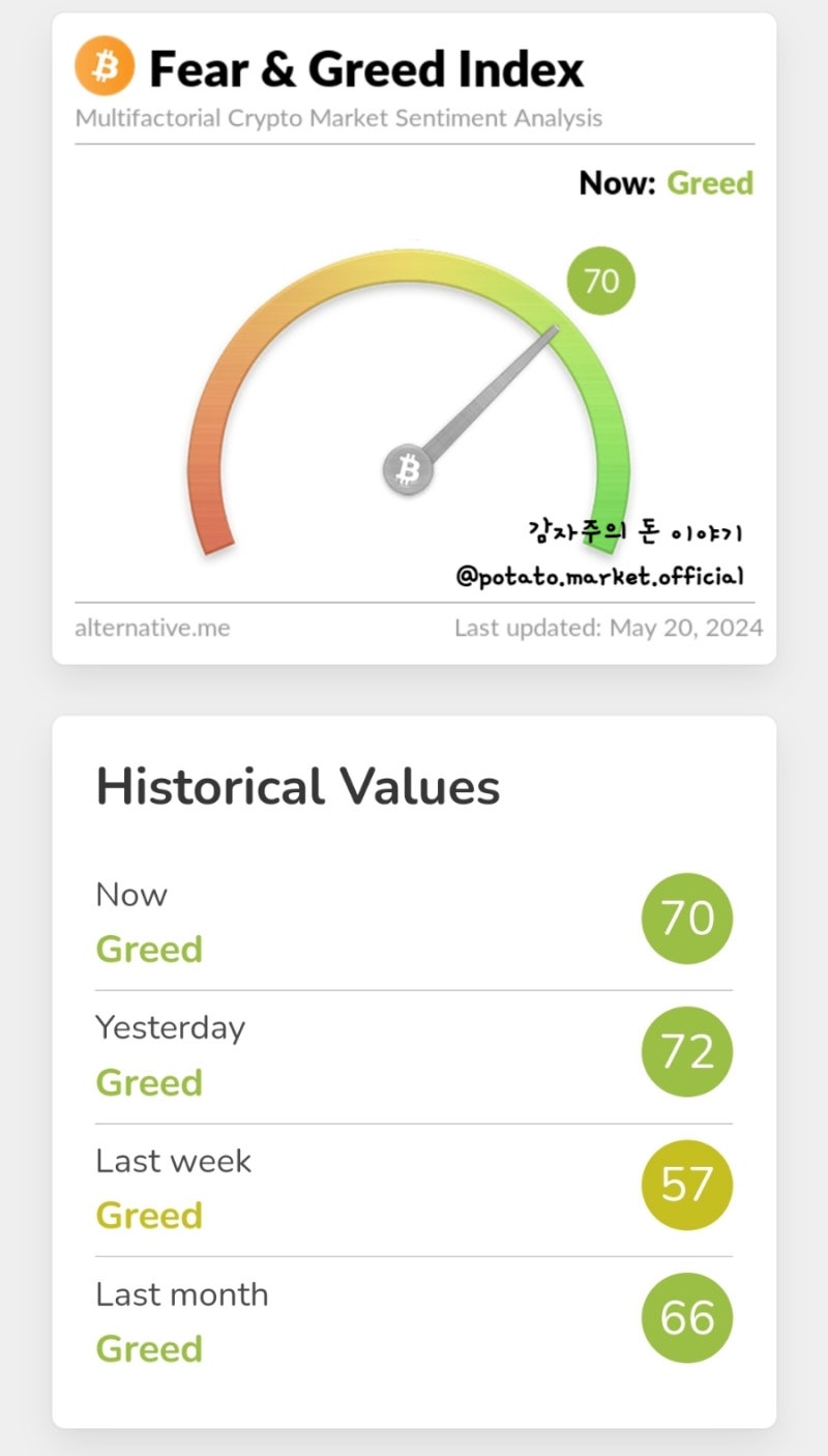 비트코인 크립토 공포지수 매수 : 네이버 블로그