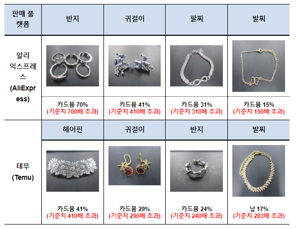 알리·테무서 구입한 내 귀걸이(장신구)가 혹시 카드뮴 덩어리? 알리·테무서 구입한 내 귀걸이(장신구)가 혹시 카드뮴 덩어리?