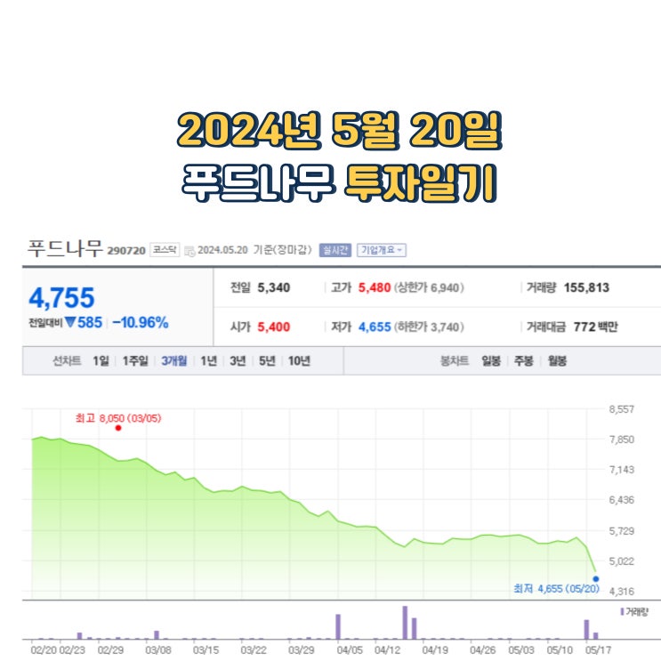  2024년 5월 20일 푸드나무 투자일기