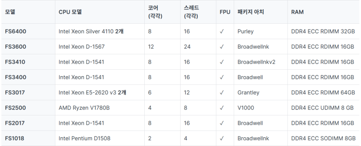 시놀로지(Synology) 장비 모델별로 사용하는 CPU 종류,최대메모리, CPU 아키텍쳐 (2017년도 이후 생산모델)
