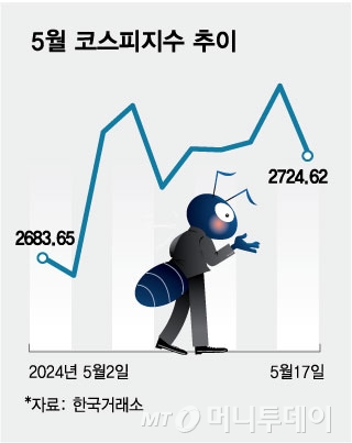 미 증시 128년만에 최고…박스피 탈출, 엔비디아 실적에 달렸다 미 증시 128년만에 최고…박스피 탈출, 엔비디아 실적에 달렸다