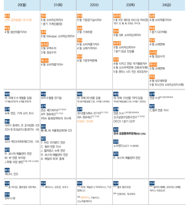  [일정] 24년 5월 4주차(24.5.20~5.24)  주간 증시 일정