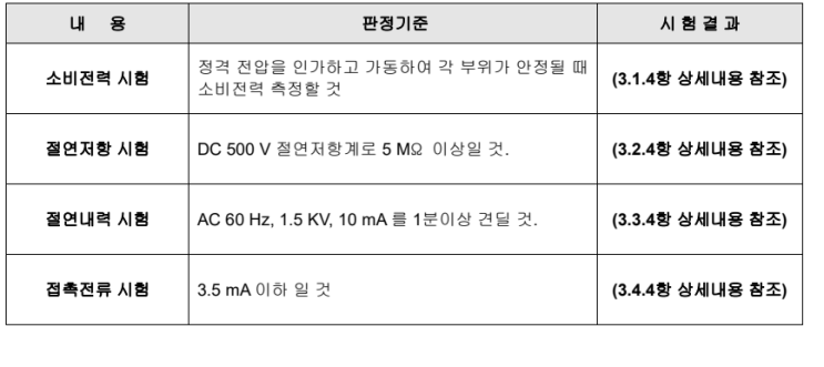  멀티미디어학습장치 신뢰성 시험 컨설팅 완료 안내