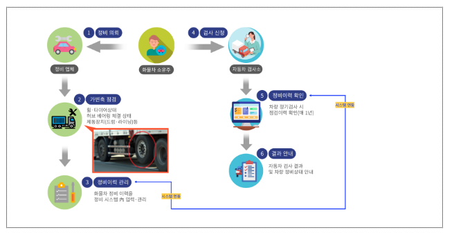 보행자, 화물차·이륜차 안전 강화로 사망자 줄인다 보행자, 화물차·이륜차 안전 강화로 사망자 줄인다