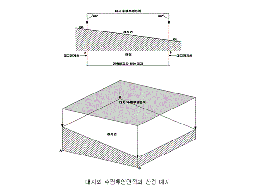  [건축법령] 대지면적이란? 그리고 토지대장과 건축물대장 상 대지면적의 차이.
