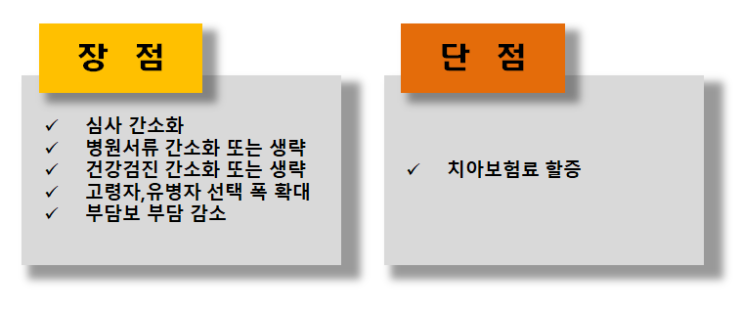  간편치아보험 가입, 일반형과 차이점 및 좋은 치아보험으로 골라서 가격 비교 해볼 수 있는 곳