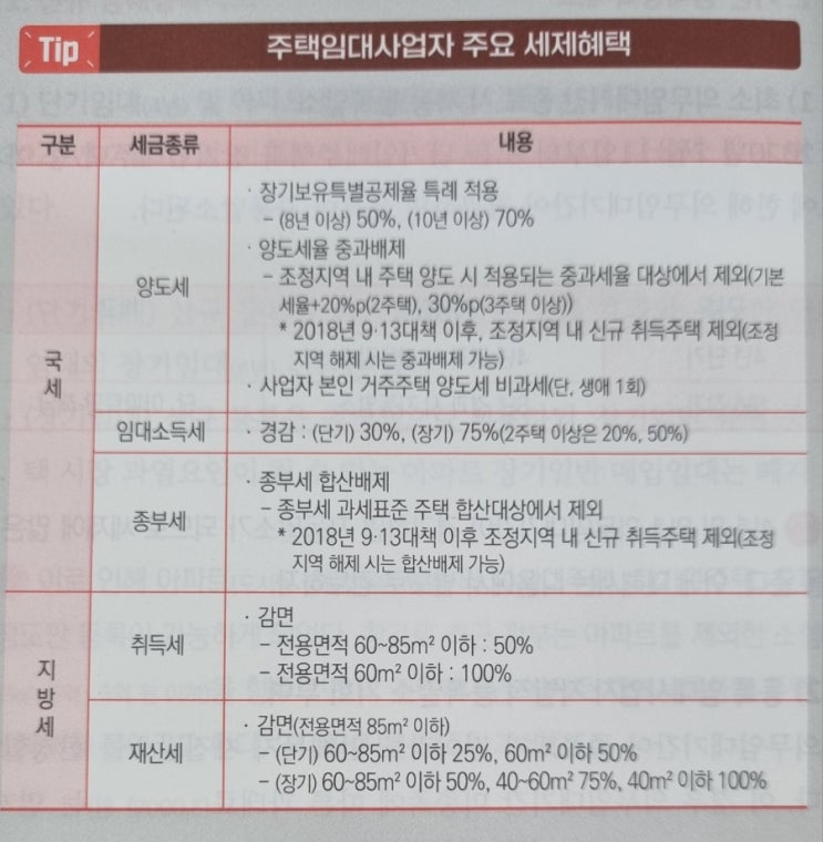 2024년 임대주택 세제 분석(ft. 신방수 세무사), 주택임대업 변경사항과 리스크 관리