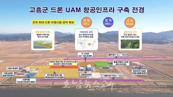  고흥군, 국내 최초 항공기용 전기추진시스템 평가 기반구축 공모 선정