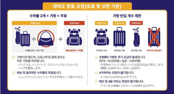  대마도 여행시 알고가자! - 고속선 배 수하물 규정 & 제한