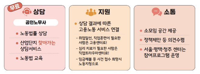 미조직근로자 권익보호, 상담·지원을 위한 「근로자이음센터」가 함께합니다 미조직근로자 권익보호, 상담·지원을 위한 「근로자이음센터」가 함께합니다