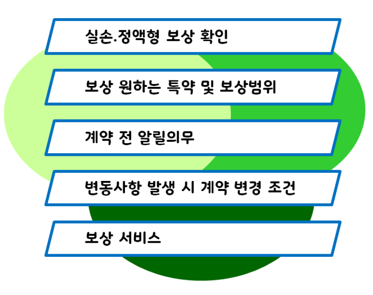  다가구주택화재보험 가입, 합리적인 가격에 필요한 보장만 원하신다면 이렇게 비교하세요!