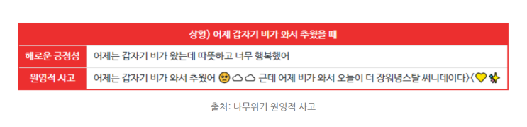  원영적 사고의 좋은 예